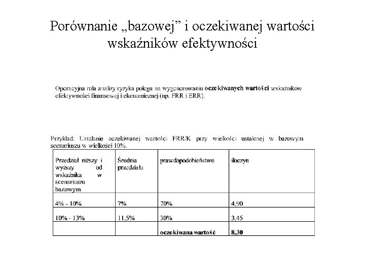 Porównanie „bazowej” i oczekiwanej wartości wskaźników efektywności 