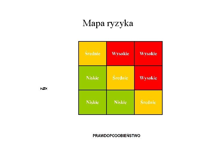 Mapa ryzyka 