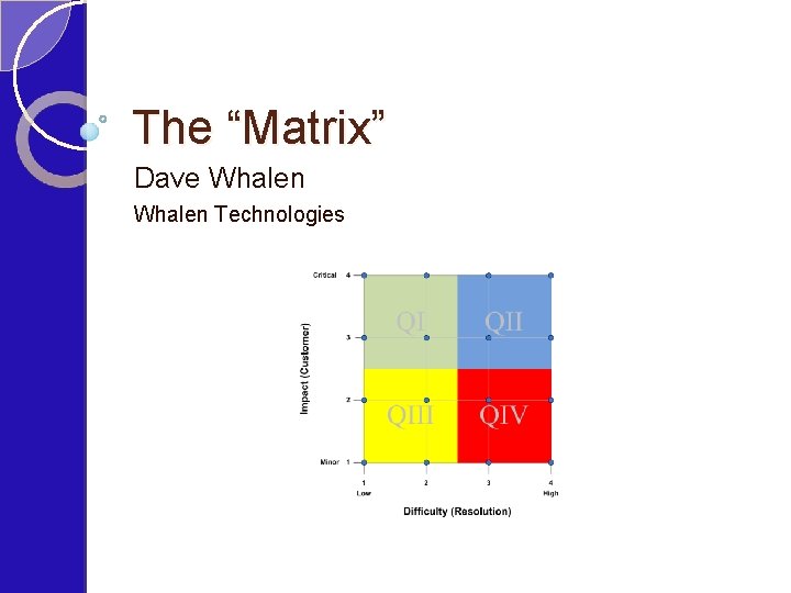 The “Matrix” Dave Whalen Technologies 