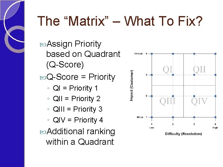 The “Matrix” – What To Fix? Assign Priority based on Quadrant (Q-Score) Q-Score =