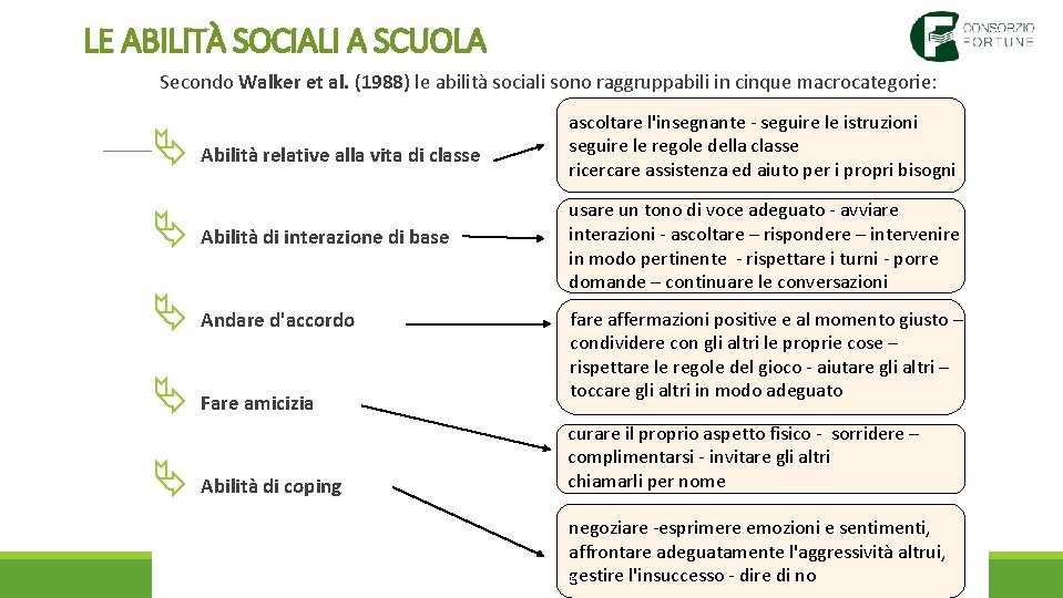 LE ABILITÀ SOCIALI A SCUOLA Secondo Walker et al. (1988) le abilità sociali sono LE ABILITÀ SOCIALI A SCUOLA Secondo Walker et al. (1988) le abilità sociali sono