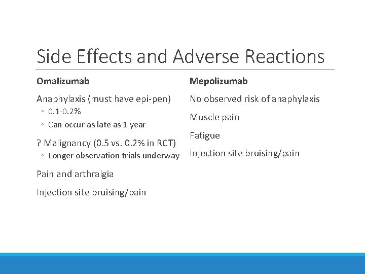 Side Effects and Adverse Reactions Omalizumab Mepolizumab Anaphylaxis (must have epi-pen) No observed risk