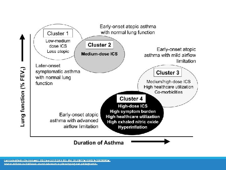 curr opin allergy clin immunol. 2012 apr; 12(2): 193 -201. doi: 10. 1097/aci. 0