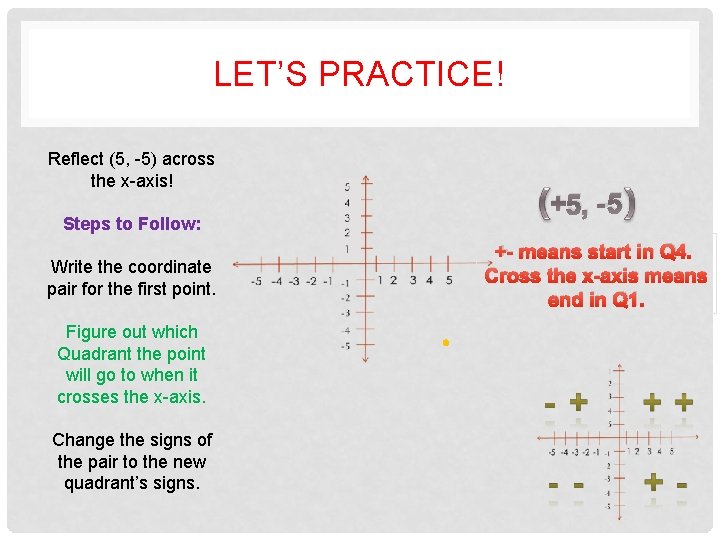 LET’S PRACTICE! Reflect (5, -5) across the x-axis! Steps to Follow: Write the coordinate