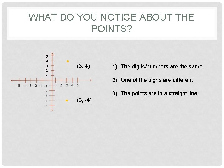 WHAT DO YOU NOTICE ABOUT THE POINTS? 5 4 3 2 (3, 4) 1