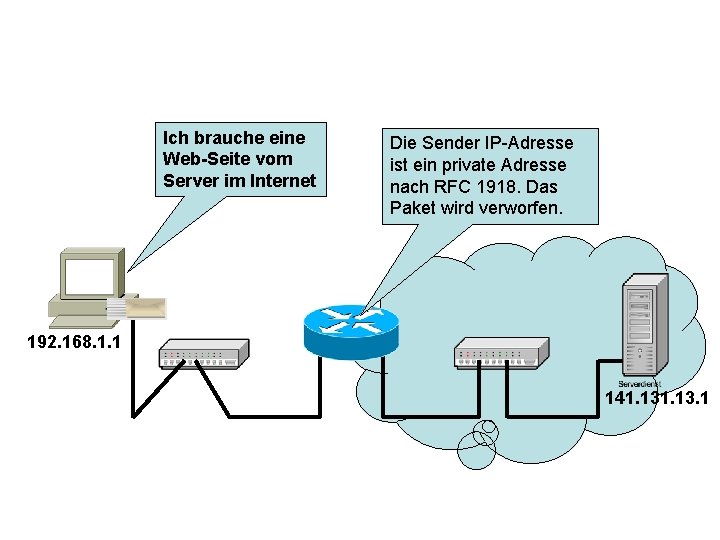 Ich brauche eine Web-Seite vom Server im Internet Die Sender IP-Adresse ist ein private