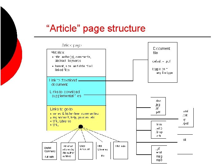 “Article” page structure 