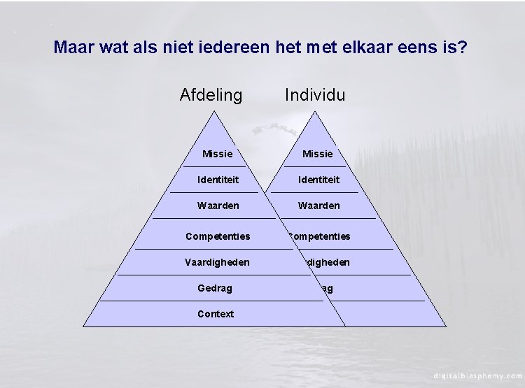 Maar wat als niet iedereen het met elkaar eens is? Afdeling Individu Missie Identiteit