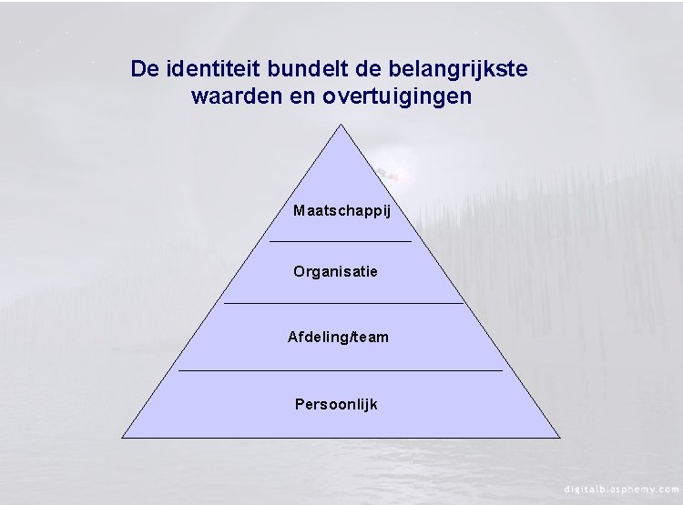 De identiteit bundelt de belangrijkste waarden en overtuigingen Maatschappij Organisatie Afdeling/team Persoonlijk 