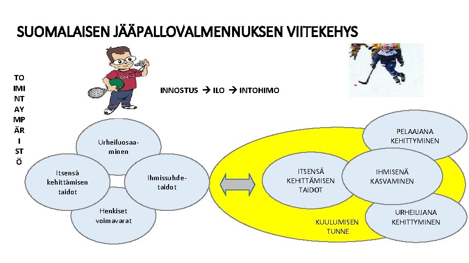 SUOMALAISEN JÄÄPALLOVALMENNUKSEN VIITEKEHYS TO IMI NT AY MP ÄR I ST Ö INNOSTUS ILO