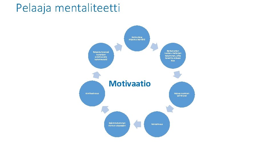 Pelaaja mentaliteetti Kannustava ohjeistus kentällä Hankalienkin luistelu-matkojen tekeminen, jotta kaverille aukeaa tilaa Takaiskut pelissä