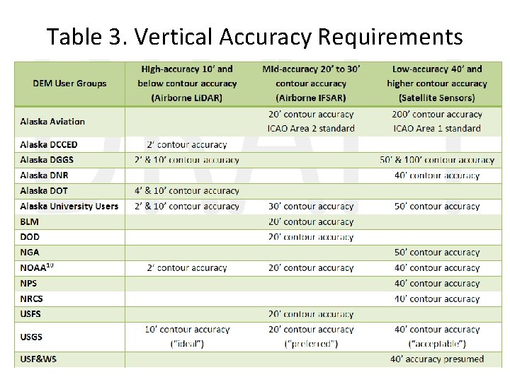 Table 3. Vertical Accuracy Requirements 