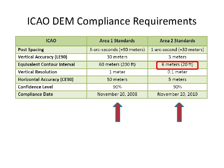 ICAO DEM Compliance Requirements 