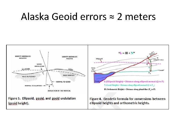 Alaska Geoid errors ≈ 2 meters 