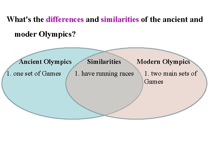 What's the differences and similarities of the ancient and moder Olympics? Ancient Olympics 1.