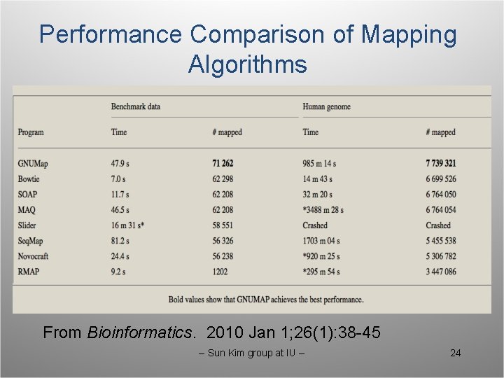 Performance Comparison of Mapping Algorithms From Bioinformatics. 2010 Jan 1; 26(1): 38 -45 --