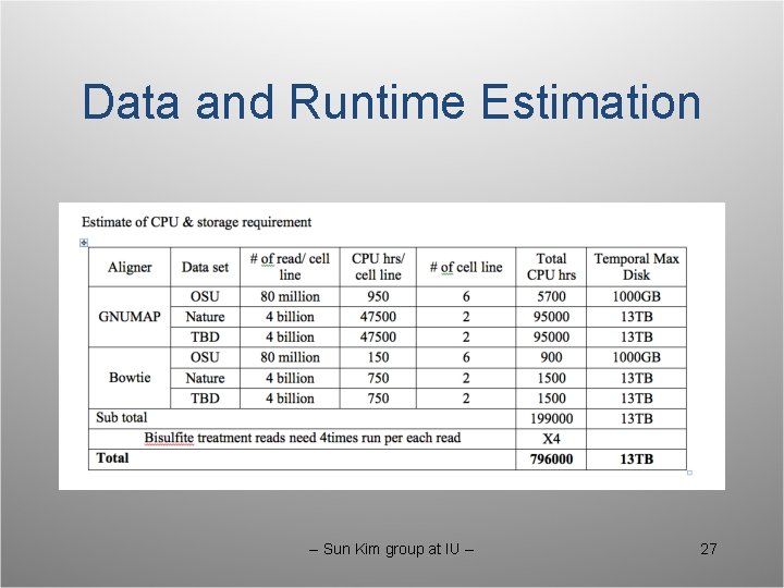 Data and Runtime Estimation -- Sun Kim group at IU -- 27 