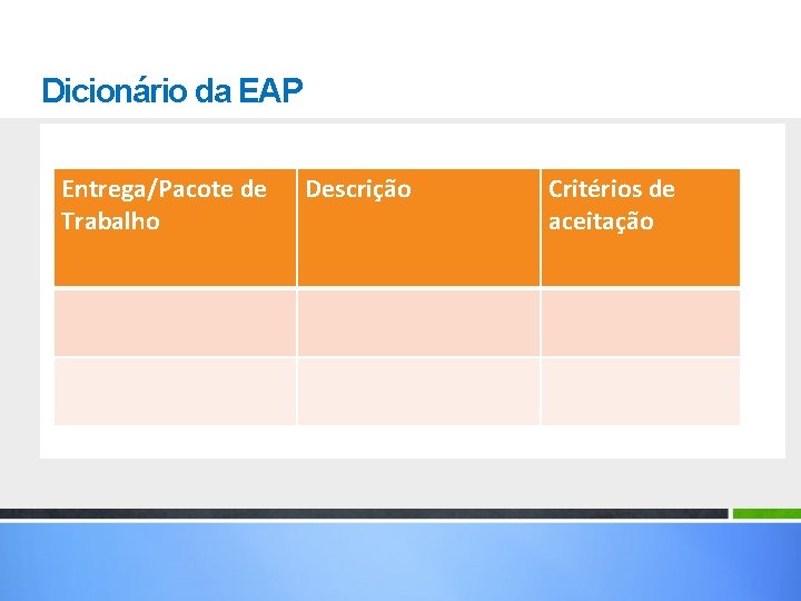 Dicionário da EAP Entrega/Pacote de Trabalho Descrição Critérios de aceitação 