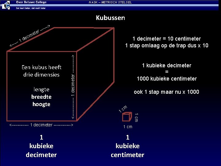 NASK – METRISCH STELSEL Kubussen --> -r -- te 1 decimeter = 10 centimeter