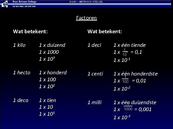 NASK – METRISCH STELSEL Factoren Wat betekent: 1 kilo 1 x duizend 1 x