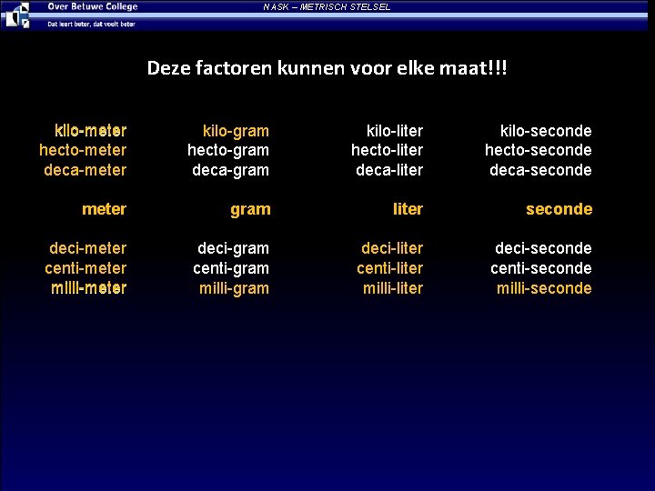 NASK – METRISCH STELSEL Deze factoren kunnen voor elke maat!!! kilo-meter hecto-meter deca-meter kilo-gram