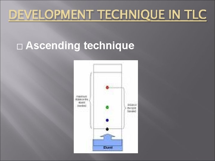 DEVELOPMENT TECHNIQUE IN TLC � Ascending technique 