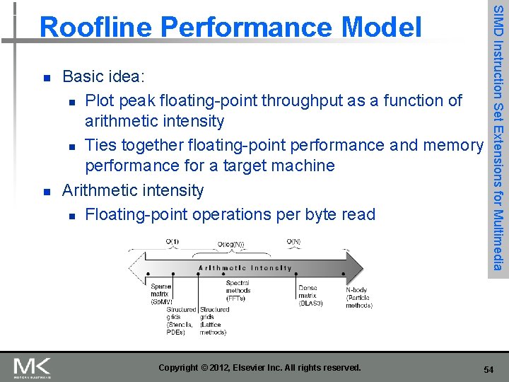 n n Basic idea: n Plot peak floating-point throughput as a function of arithmetic n n Basic idea: n Plot peak floating-point throughput as a function of arithmetic