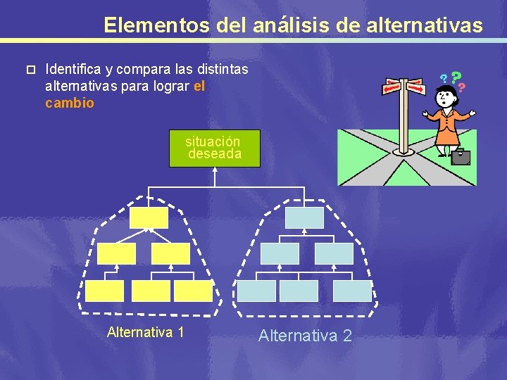 Elementos del análisis de alternativas p Identifica y compara las distintas alternativas para lograr