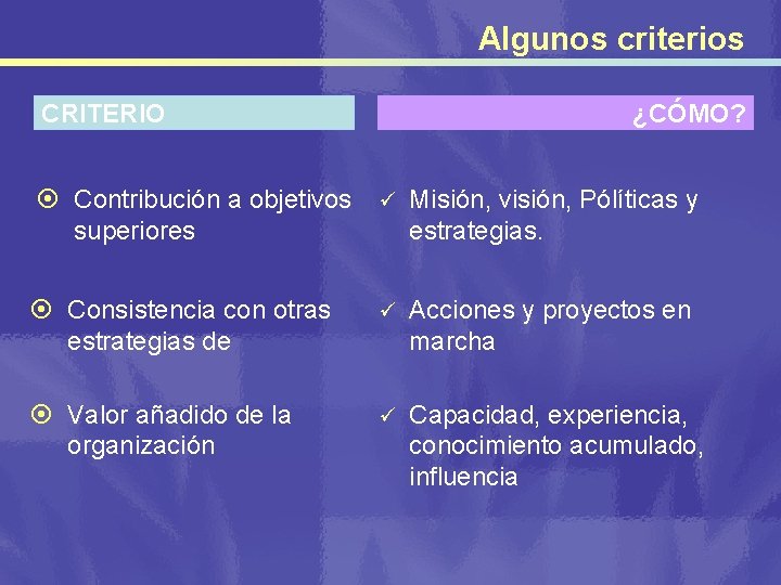 Algunos criterios CRITERIO ¿CÓMO? ¤ Contribución a objetivos superiores ü Misión, visión, Pólíticas y