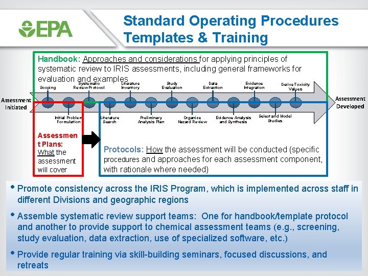 Standard Operating Procedures Templates & Training Handbook: Approaches and considerations for applying principles of Standard Operating Procedures Templates & Training Handbook: Approaches and considerations for applying principles of