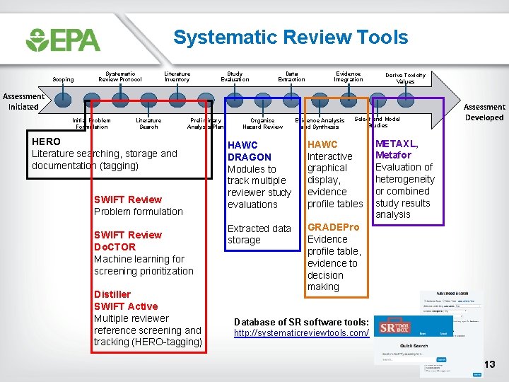 Systematic Review Tools Scoping Systematic Review Protocol Literature Inventory Study Evaluation Data Extraction Evidence Systematic Review Tools Scoping Systematic Review Protocol Literature Inventory Study Evaluation Data Extraction Evidence