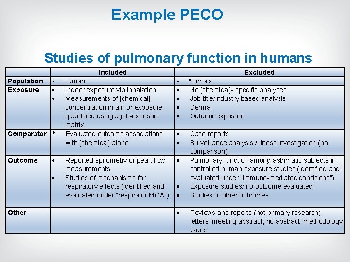 Example Peco Table Systematic Review Concept and Tool Development with Application