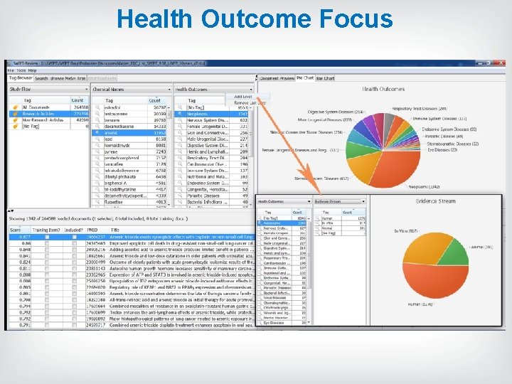 Health Outcome Focus Health Outcome Focus