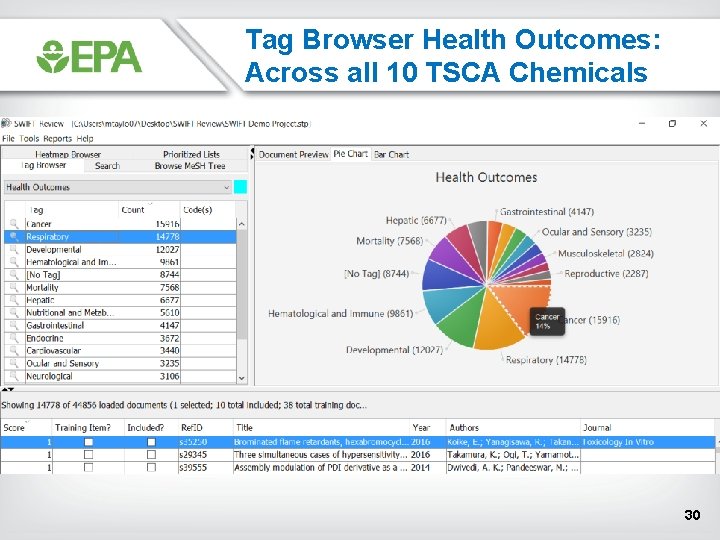 Tag Browser Health Outcomes: Across all 10 TSCA Chemicals 30 Tag Browser Health Outcomes: Across all 10 TSCA Chemicals 30