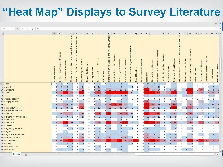 “Heat Map” Displays to Survey Literature “Heat Map” Displays to Survey Literature