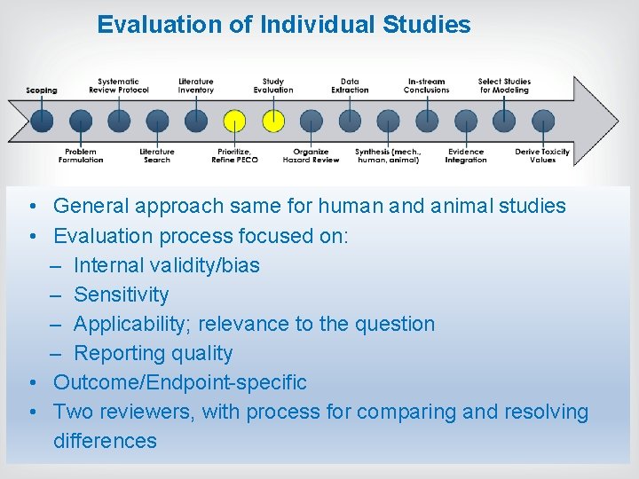 Evaluation of Individual Studies • General approach same for human and animal studies • Evaluation of Individual Studies • General approach same for human and animal studies •