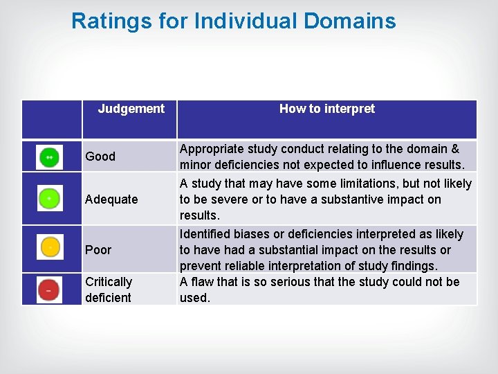 Ratings for Individual Domains Judgement Good Adequate Poor Critically deficient How to interpret Appropriate Ratings for Individual Domains Judgement Good Adequate Poor Critically deficient How to interpret Appropriate