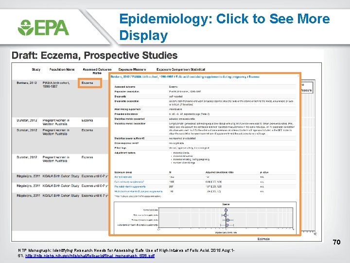 Epidemiology: Click to See More Display 70 NTP Monograph: Identifying Research Needs for Assessing Epidemiology: Click to See More Display 70 NTP Monograph: Identifying Research Needs for Assessing