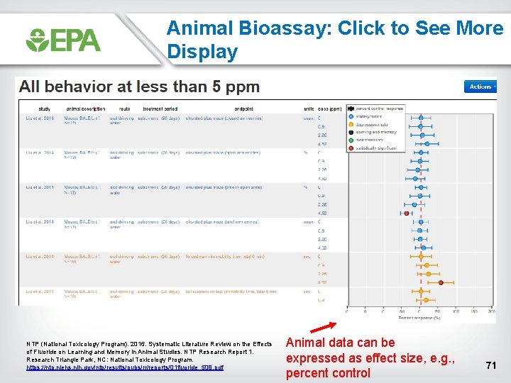 Animal Bioassay: Click to See More Display NTP (National Toxicology Program). 2016. Systematic Literature Animal Bioassay: Click to See More Display NTP (National Toxicology Program). 2016. Systematic Literature