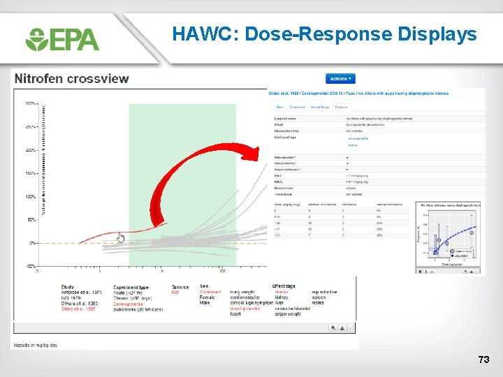 HAWC: Dose-Response Displays 73 HAWC: Dose-Response Displays 73