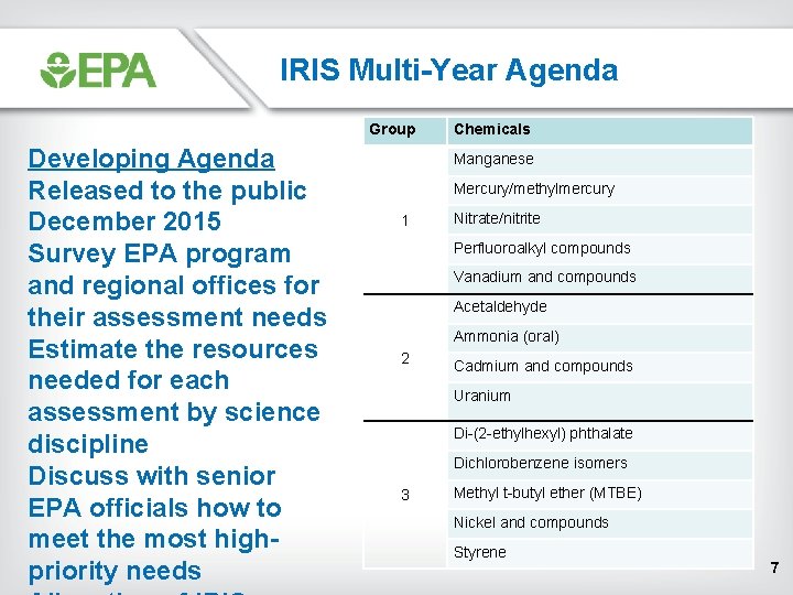 IRIS Multi-Year Agenda Group Developing Agenda Released to the public December 2015 Survey EPA IRIS Multi-Year Agenda Group Developing Agenda Released to the public December 2015 Survey EPA