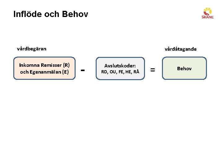 Inflöde och Behov vårdbegäran Inkomna Remisser (R) och Egenanmälan (E) vårdåtagande - Avslutskoder: RD,