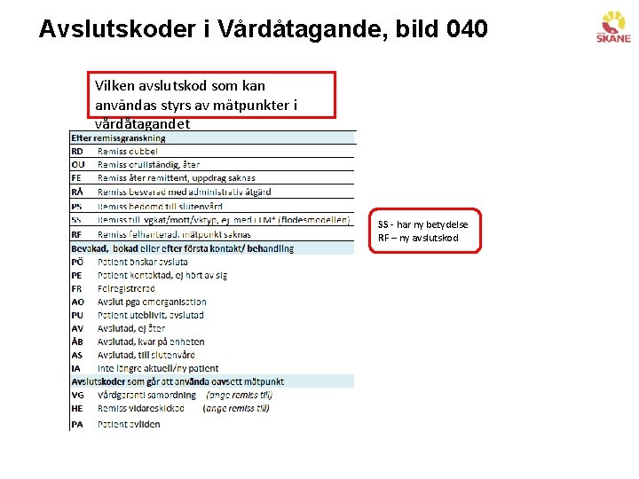 Avslutskoder i Vårdåtagande, bild 040 Vilken avslutskod som kan användas styrs av mätpunkter i