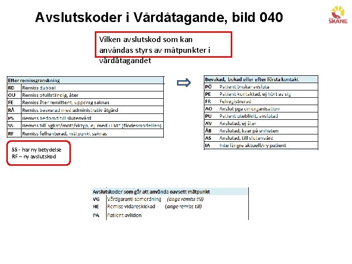 Avslutskoder i Vårdåtagande, bild 040 Vilken avslutskod som kan användas styrs av mätpunkter i