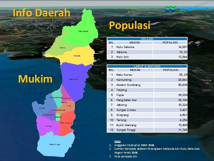 Info Daerah jps@komuniti Populasi SELAMA BIL. MUKIM 1 Hulu Selama Mukim POPULASI 14, 007 Info Daerah jps@komuniti Populasi SELAMA BIL. MUKIM 1 Hulu Selama Mukim POPULASI 14, 007