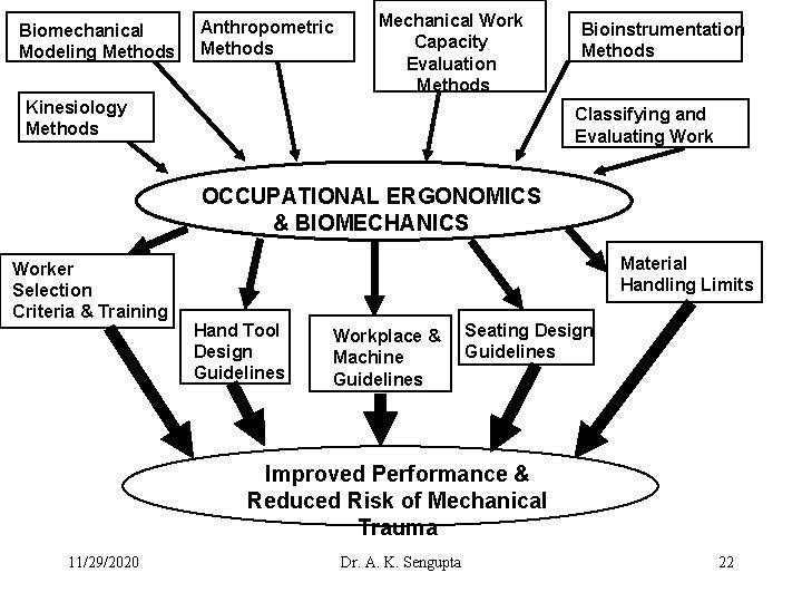 Biomechanical Modeling Methods Anthropometric Methods Mechanical Work Capacity Evaluation Methods Kinesiology Methods Bioinstrumentation Methods