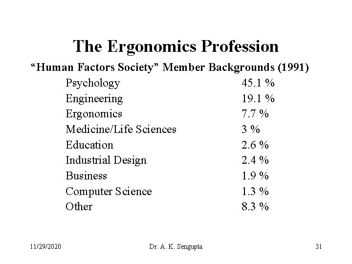 The Ergonomics Profession “Human Factors Society” Member Backgrounds (1991) Psychology 45. 1 % Engineering