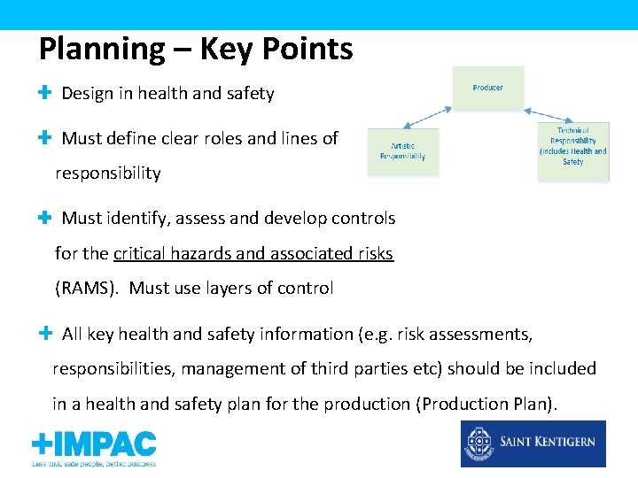 Planning – Key Points Design in health and safety Must define clear roles and