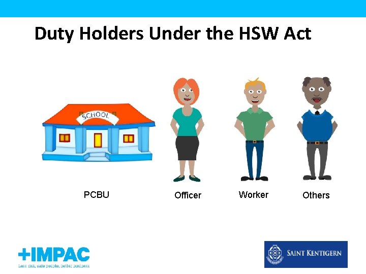 Duty Holders Under the HSW Act PCBU Officer Worker Others 