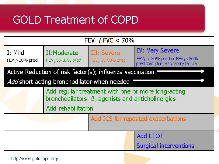 GOLD Treatment of COPD FEV 1 / FVC < 70% I: Mild II: Moderate